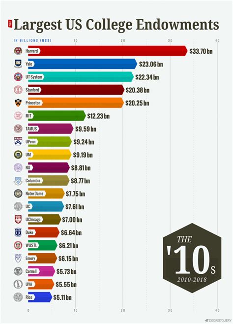 largest universities in the u.s. by enrollment|largest catholic university in usa.